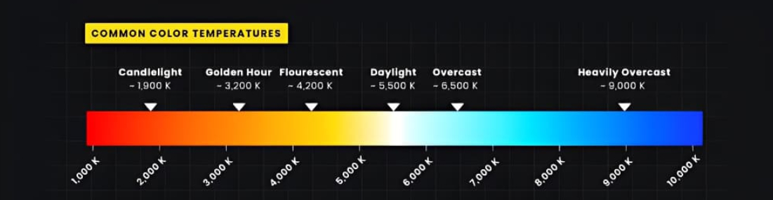 what is color temperature