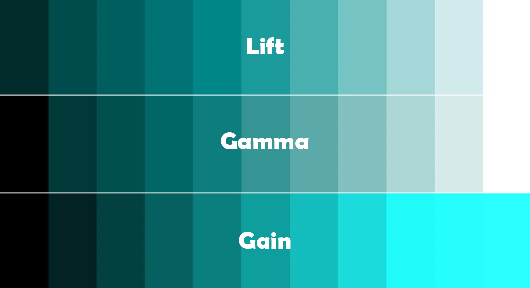 DaVinci Resolve primary color wheels