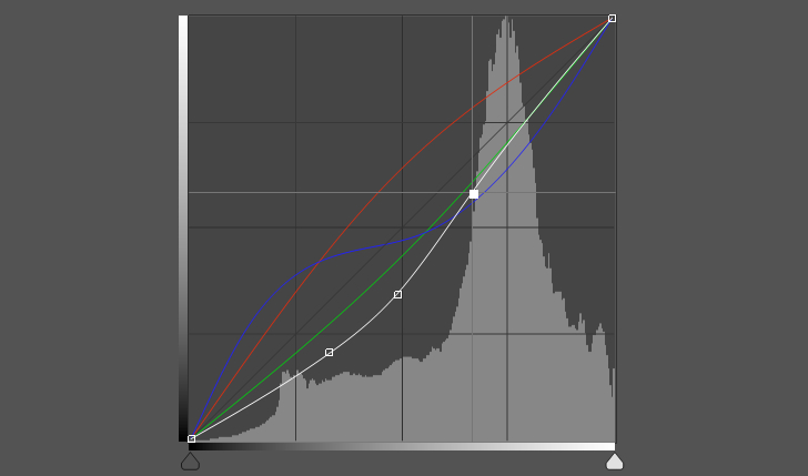 how to adjust curves in digital art