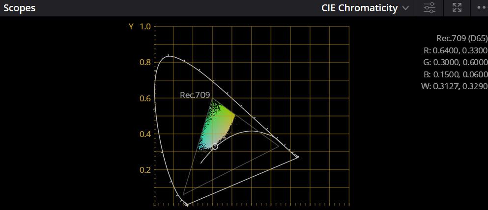 how to read CIE Chromaticity