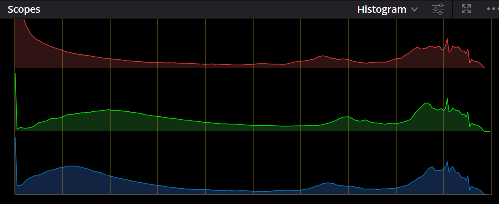 how to read DaVinci Resolve histogram