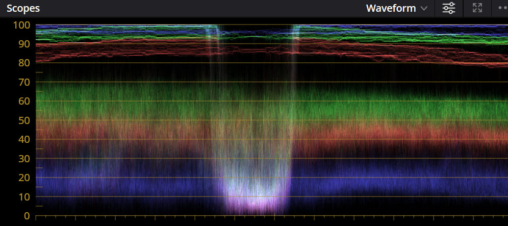 how to read DaVinci Resolve waveform scope