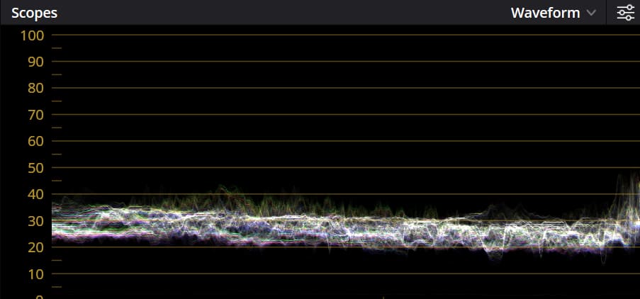 how to read DaVinci Resolve waveform