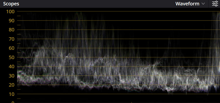 how to read waveform DaVinci Resolve