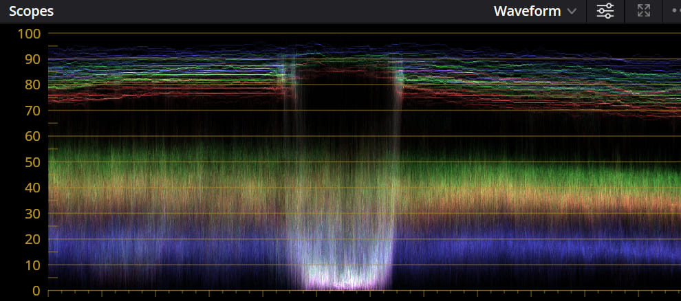 how to use scopes in DaVinci Resolve