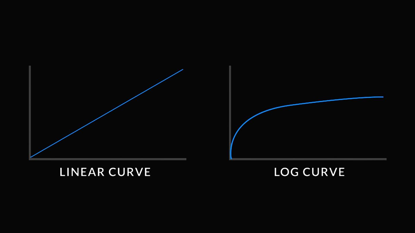 log curve vs linear curve