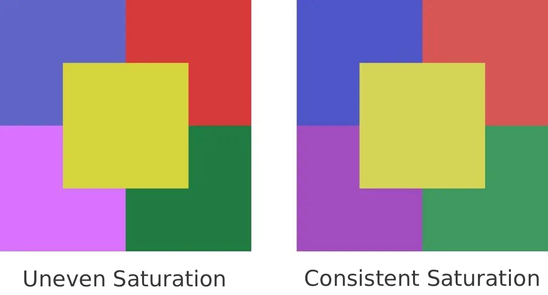 saturation color matching comparison