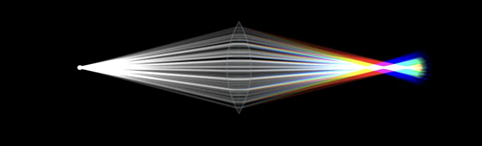 what are chromatic aberrations