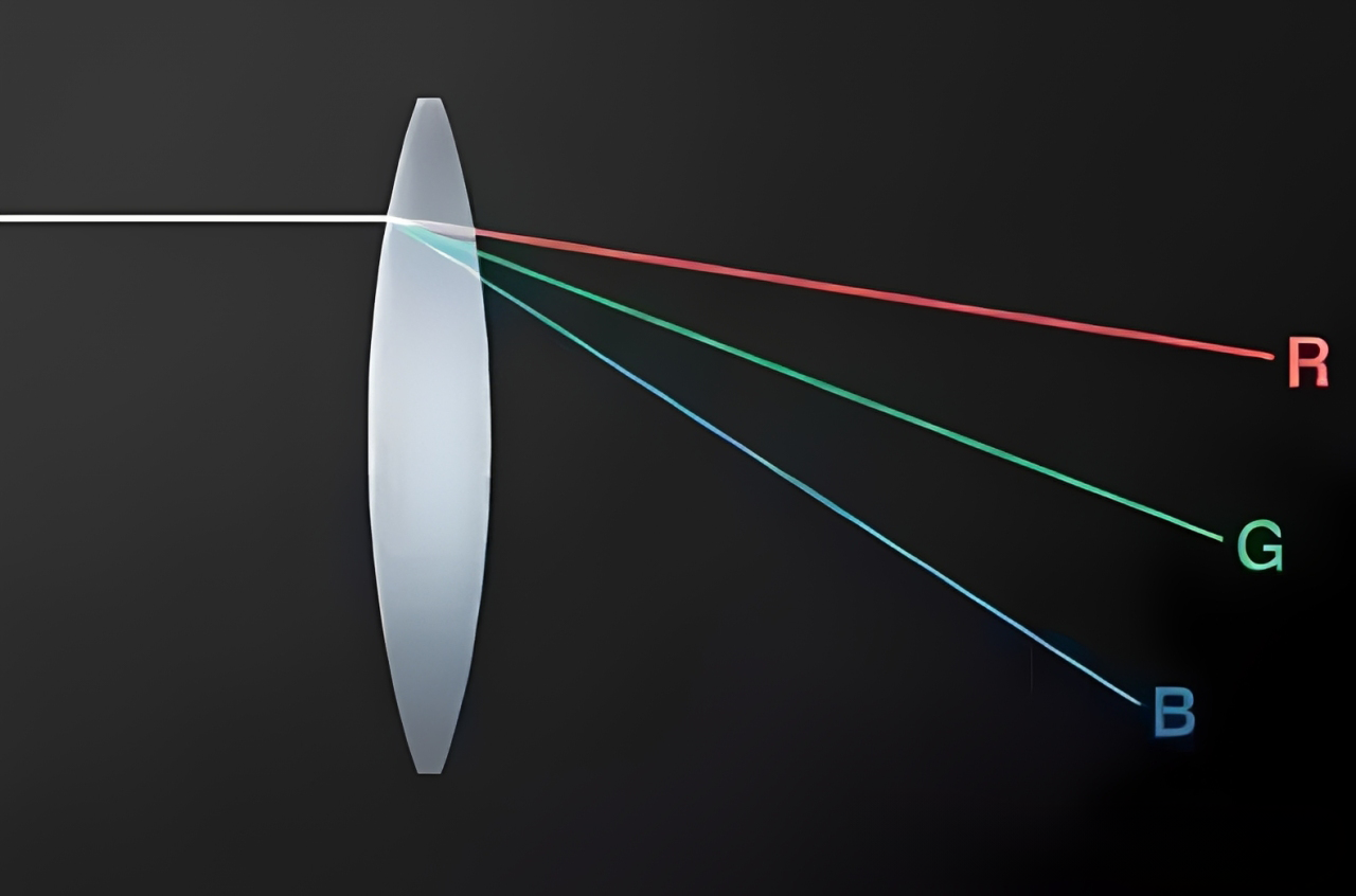 what is chromatic aberration in photography