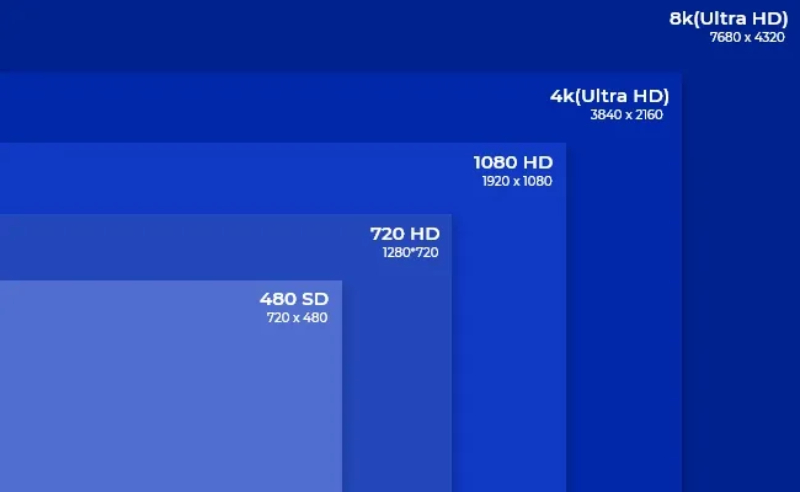 what is video resolution