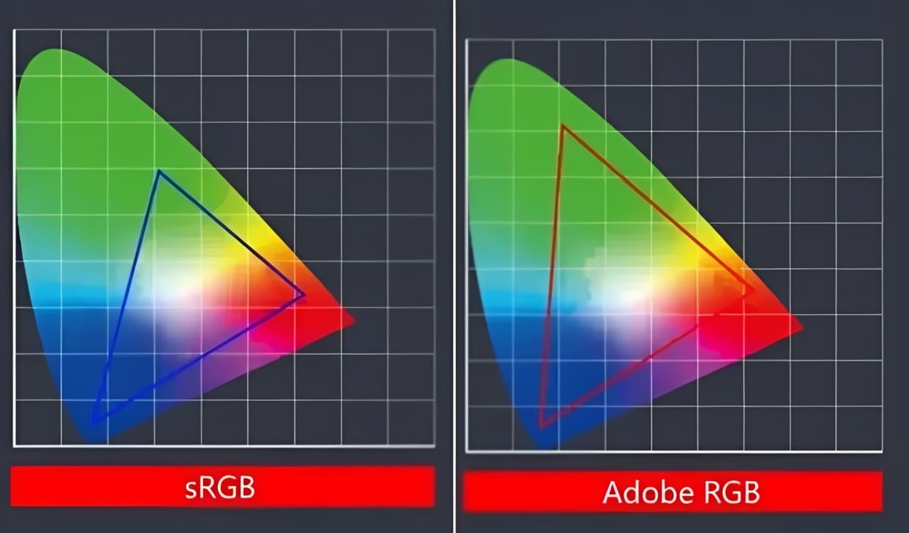 AdobeRGB vs sRGB