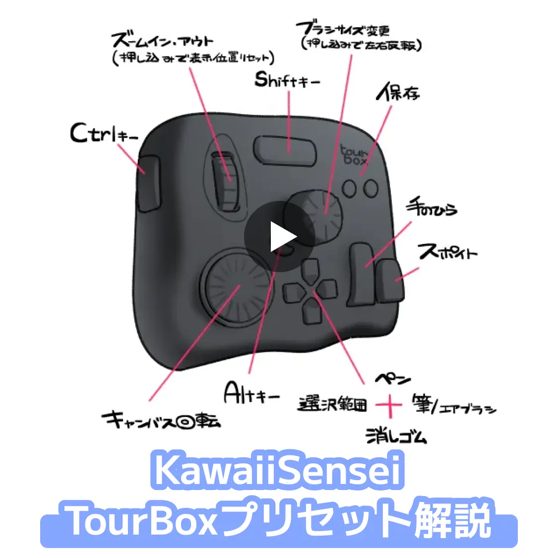 TourBox - The Ultimate Controller for Creators.