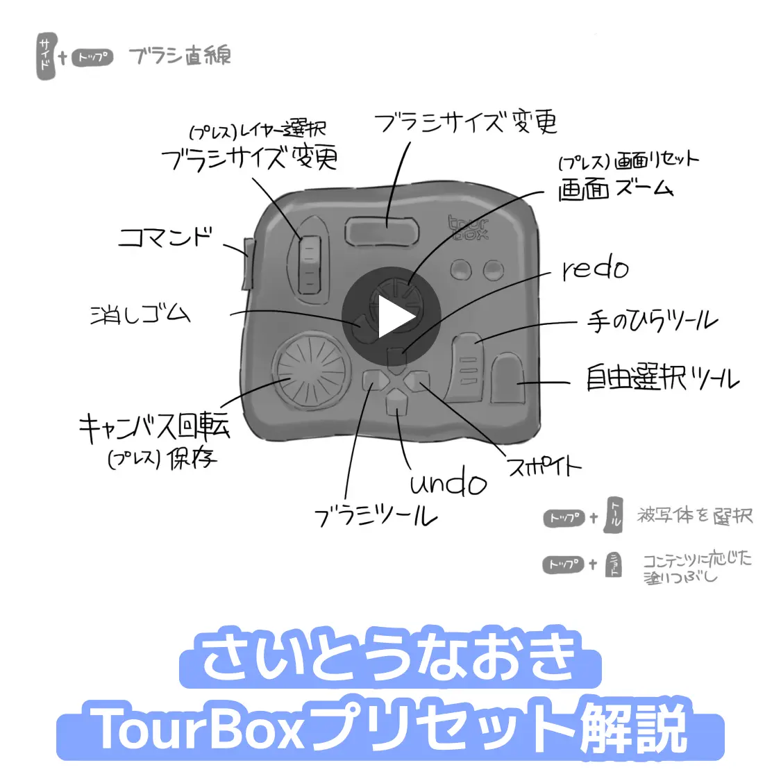 TourBox - The Ultimate Controller for Creators.